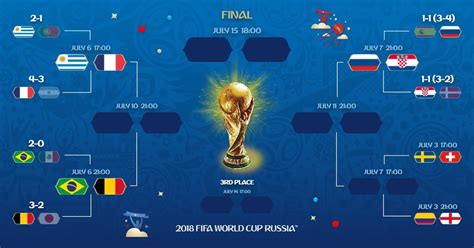 世界杯8强对阵名单:法国巴西PK强敌 英格兰领衔半区!_体育新闻_海峡网