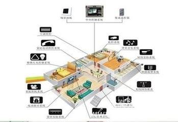 想给自己家装智能家居系统一般包含哪些功能？