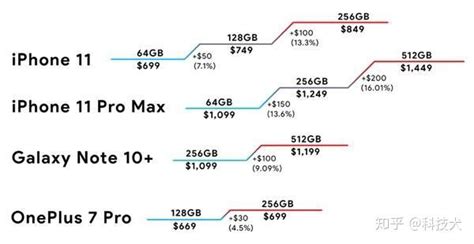 如果手机8+128G与6+256G配置价格相同，应该选哪个？__财经头条