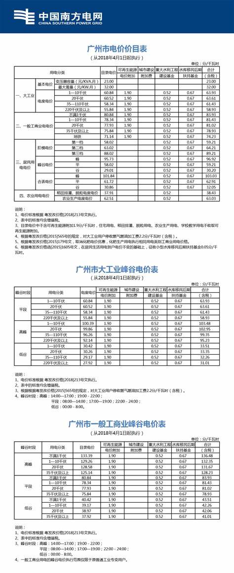 深圳水电价格最低标准