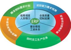 ERP系统应用提高财务管理效率-T媒体