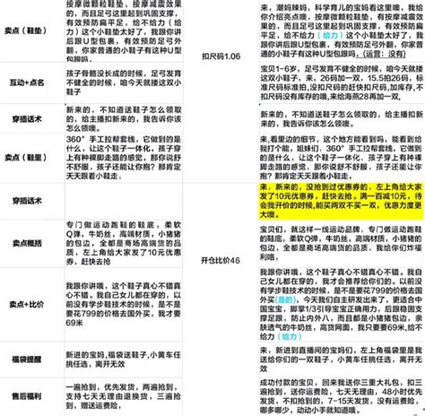 【医疗、直播】医生直播平台APP模板原型_qianqianlu-站酷ZCOOL