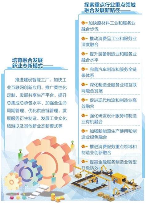 图5.2-2扬州市总体规划分区图_word文档在线阅读与下载_免费文档