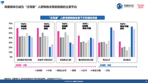 带娃的速来！这里有比母婴群更靠谱的渠道！ - 知乎