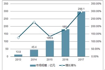 2022年1-6月眼镜产品进出口情况 - 行业数据 - 中国眼镜协会