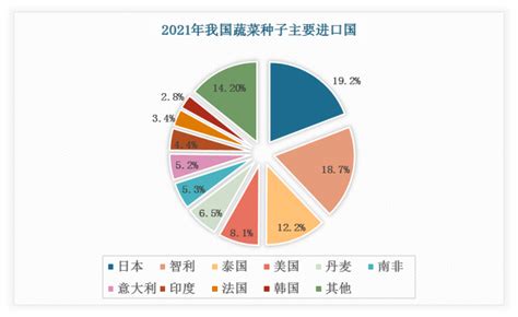 2017年中国种业行业集中度及发展趋势分析【图】_智研咨询