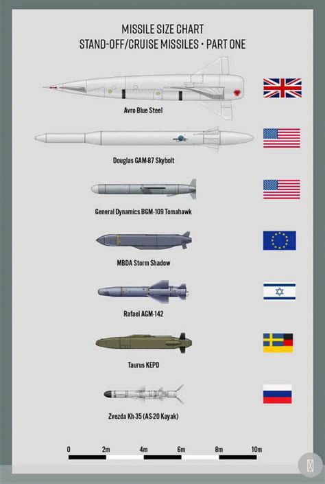 世界各国洲际导弹导弹最新排名，俄罗斯上榜一半，美国竟才一个