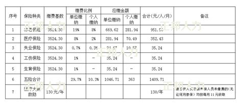 2018年河南郑州最新社保缴费基数公布！| 正邦人力