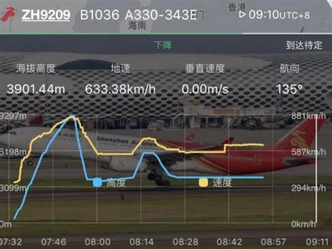 飞行高度运输技术航班速度窗户商业天空车辆空气高清图片下载-正版图片321890317-摄图网
