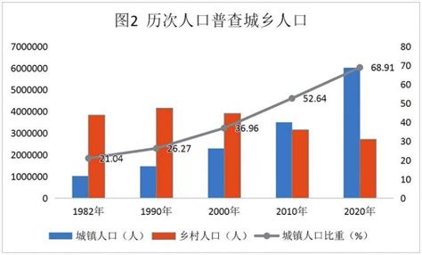 2010-2019年广西常住人口数量、出生率、死亡率及自然增长率统计分析_华经情报网_华经产业研究院