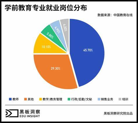 数据分析师需要研究生学历吗