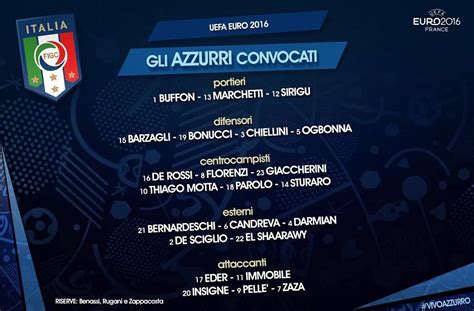 意大利队欧洲杯23人名单：皮尔洛无缘 巴黎中场10号_凤凰体育