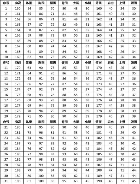 中国成年人标准身材及各部位尺寸对照表_文档之家
