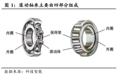 滚动轴承和滑动轴承怎么选？ - 技术交流 - 中国通用机械工业协会泵业分会
