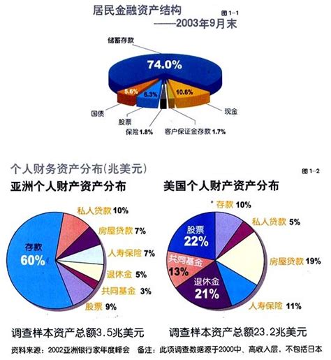 最新全球金融中心指数排名：上海北京稳居前十，深圳第14，广州第24