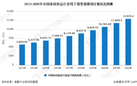 2021-2027年中国休闲零食市场深度研究与发展趋势研究报告 - 知乎