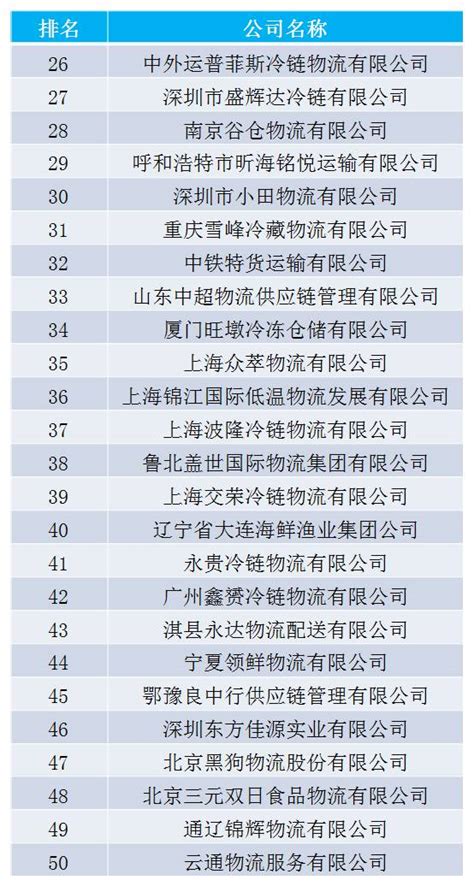 2019年中国物流排行榜_2014年度中国物流企业50强排行榜 最新出炉 仓储物_中国排行网