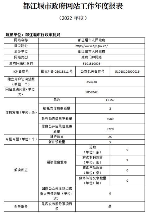 都江堰教育-- 都江堰市人民政府网站