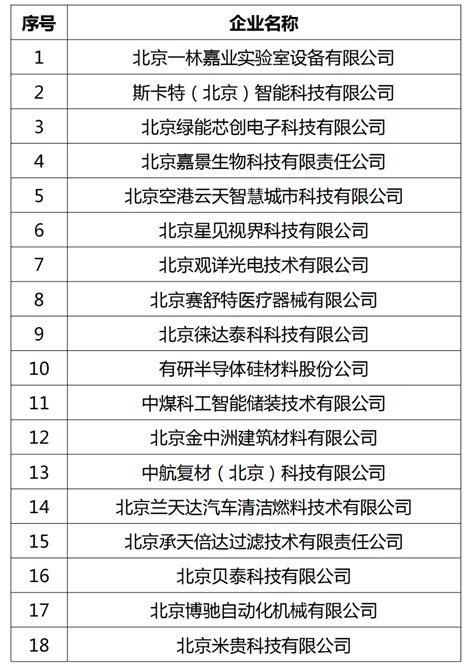 顺义区11家企业入围“创客北京2021”TOP150_总结会