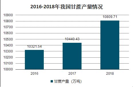 甘蔗市场分析报告_2021-2027年中国甘蔗市场深度研究与市场前景预测报告_中国产业研究报告网