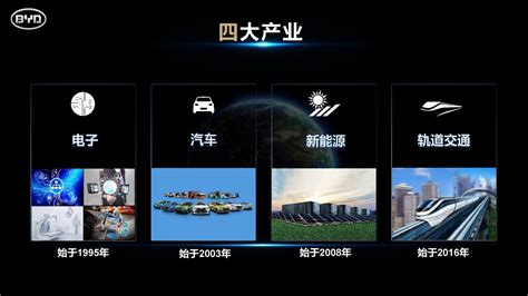 年产20GWh！比亚迪新能源电池“超级工厂”在浙江温州开建_电池网
