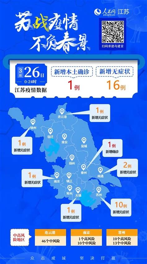 江苏10名省管领导干部任职前公示；常州迎来今年首家上市公司_苏商网