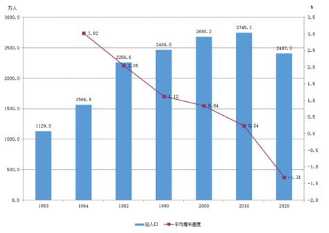 吉林省成品油最高零售价格表（2021年06月28日24时起执行）