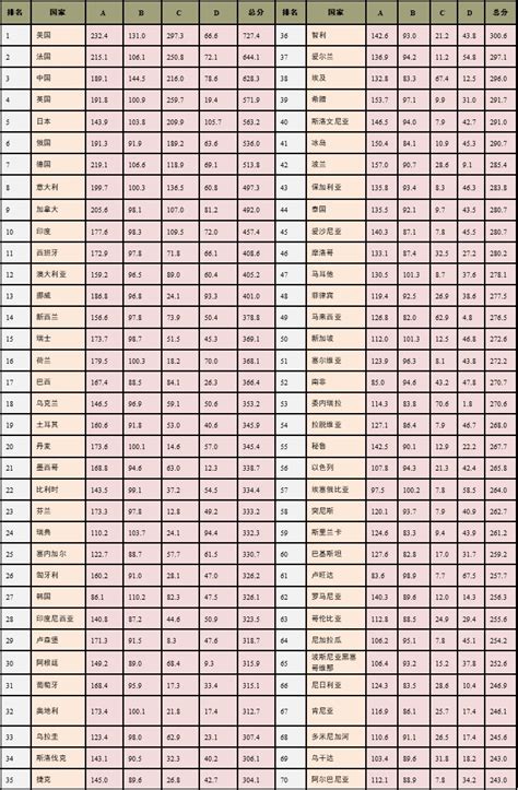 百度指数关键词搜索趋势（seo网站布局关键词作用）-8848SEO