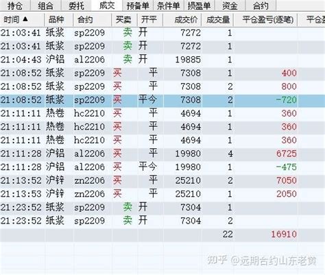 可以选择自学哪些技能当副业呢？ - 知乎