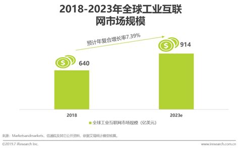 2020年中国工业互联网行业市场现状及发展趋势 - 北京华恒智信人力资源顾问有限公司