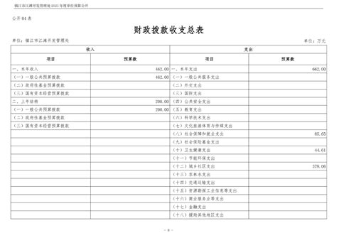 镇江文化旅游产业集团-镇江市江滩开发管理处2023年度单位预算公开