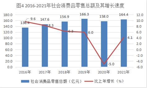 (赤峰市)红山区2021年国民经济和社会发展统计公报-红黑统计公报库