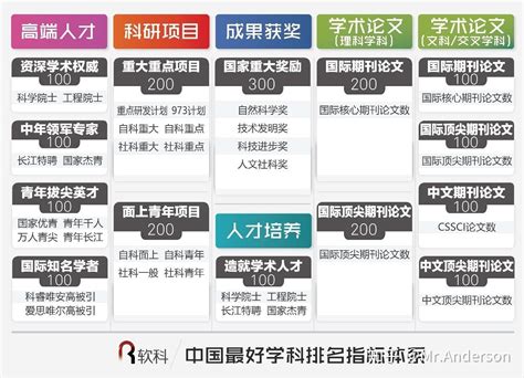 2016考研：13大门类100多个专业就业率排名_考研_新东方在线
