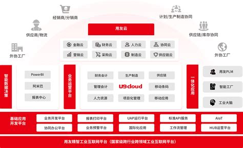 U9 cloud助力阳谷华泰实现集团化智慧管控-市场动态-北京中金智汇管理咨询有限公司