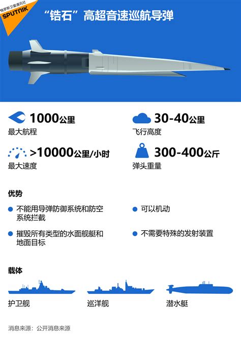 美军研发空射高超音速导弹 号称比中国东风17更先进_手机新浪网