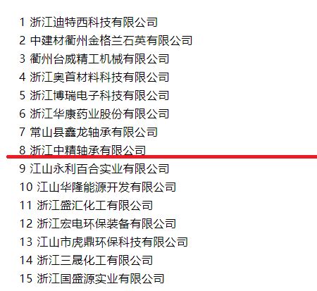 2016衢州装修公司排名TOP10 - 装修保障网