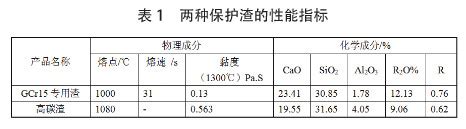基于热丝法对CaO-SiO 2 -Al 2 O 3 保护渣结晶性能与凝固分数的研究