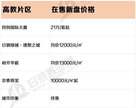 日照高新区最新规划图_2018日照房价最新消息 - 随意云