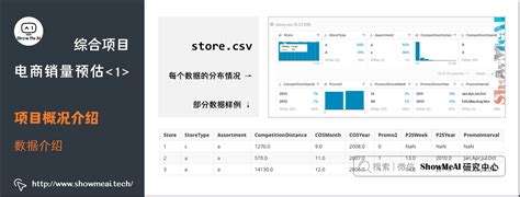 电商网店销量分析Excel模板_电商网店销量分析Excel模板下载_可视化图表-脚步网
