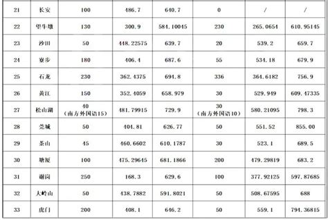 2023年东莞市积分制入学学位供给情况及入围分数_小升初网