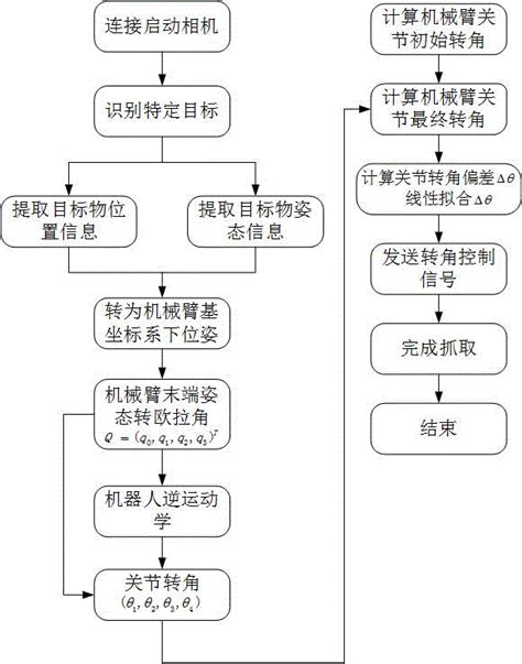 如何在 XMind 中绘制流程图？_爱运营