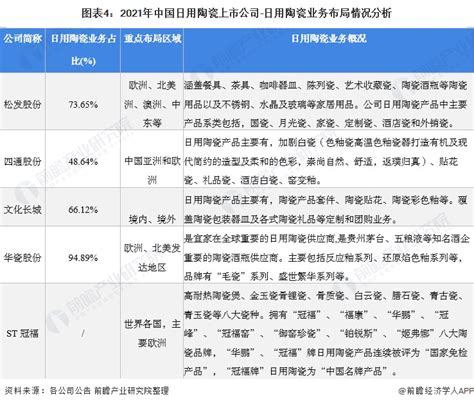 2019年中国陶瓷行业市场现状及发展趋势分析 提升绿色制造、智能制造水平大势所趋_前瞻趋势 - 前瞻产业研究院