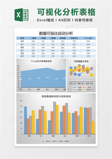 数据可视化分析报表Excel模板下载_熊猫办公