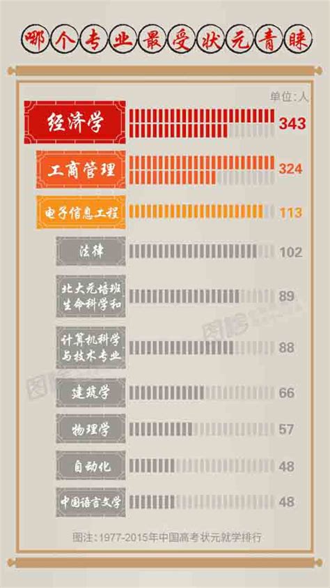 2020年高考状元名单 重庆中考500分能读哪些学校_华夏智能网