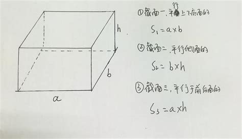 求长方体体对角线如何编程？ - 知乎