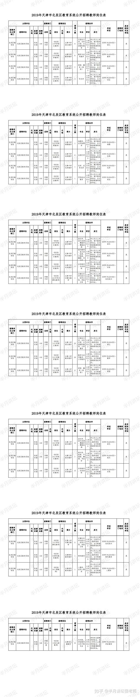 2019天津市北辰区教育系统公开招聘工作人员公告（149人） - 知乎