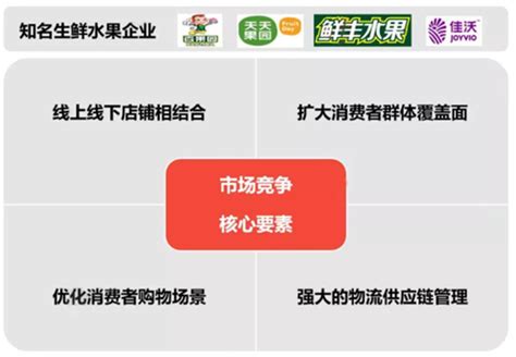 中国水果产业商业模式全景图 | 运车服务网
