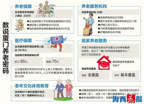 适合养老的三线城市 中国最适合养老的城市 - 第一星座网