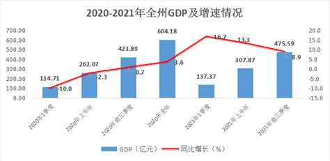 今年上半年31省区市GDP数据出炉，这5省可排全球前20__财经头条
