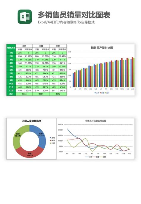 多销售员销量对比图表 (1)Excel图表模板_Excel模板 【OVO图库】